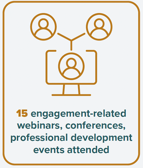 15 engagement-related webinars, conferences, professional development event attended.
